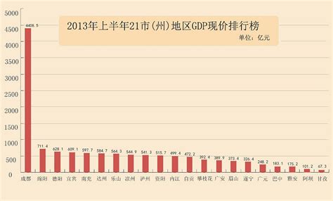 四川gdp|四川省GDP、GDP历年数据、人均GDP、人口普查、年鉴统计等。